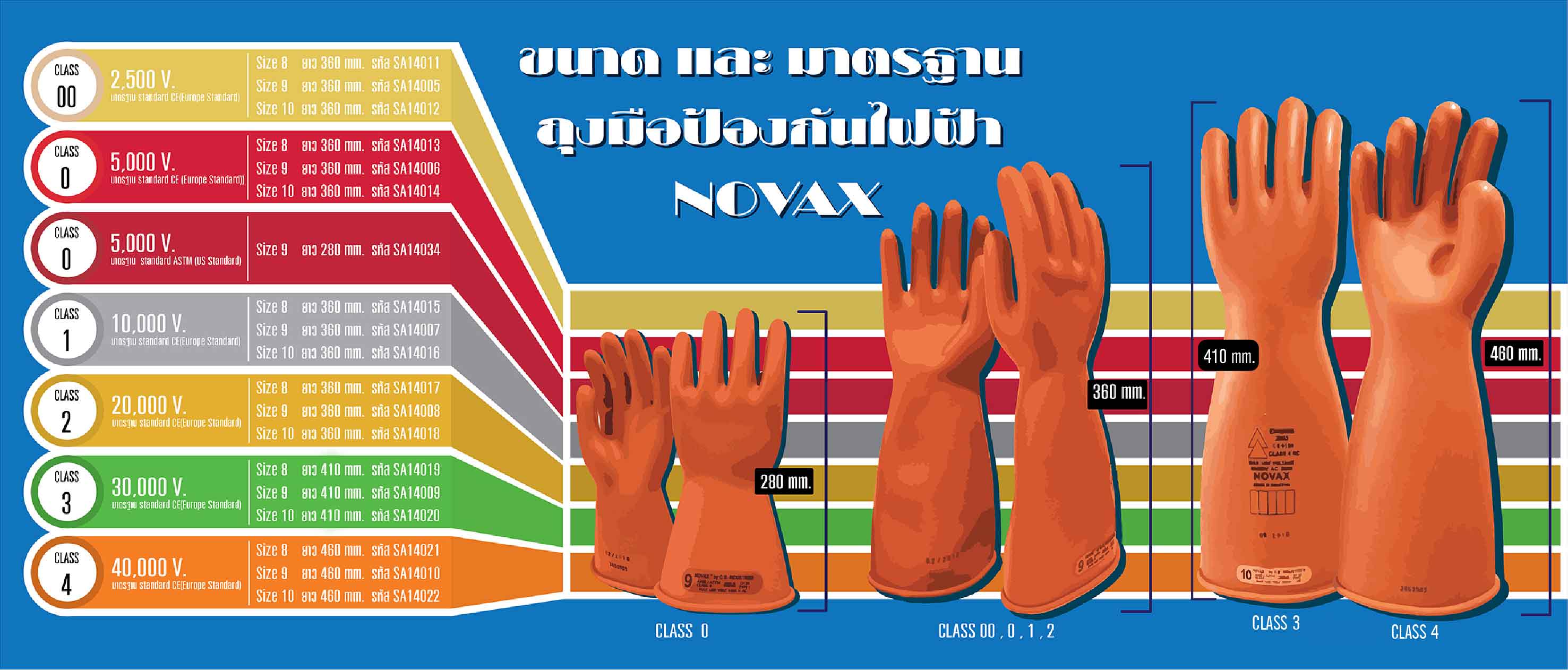 NOVAX gloves